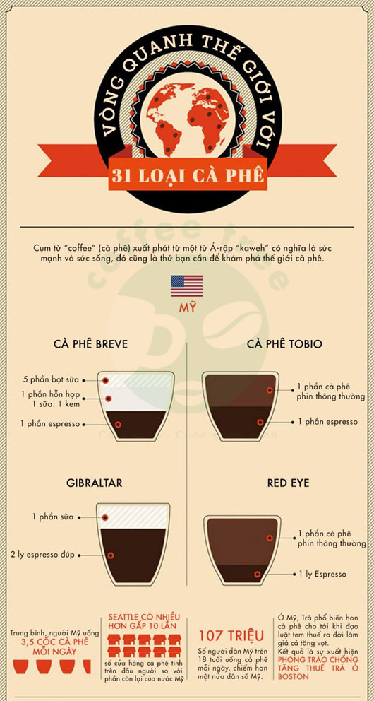Khám phá thế giới qua 31 tách cà phê